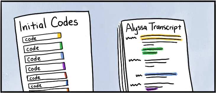Generating initial codes in Delve