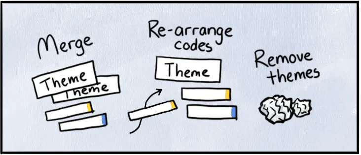 Reviewing and refining your themes in Delve
